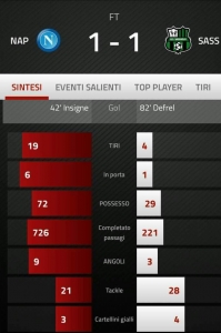 Statistiche a gradini, Napoli-Sassuolo